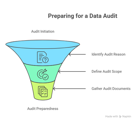 A diagram of a data analysis
AI-generated content may be incorrect.