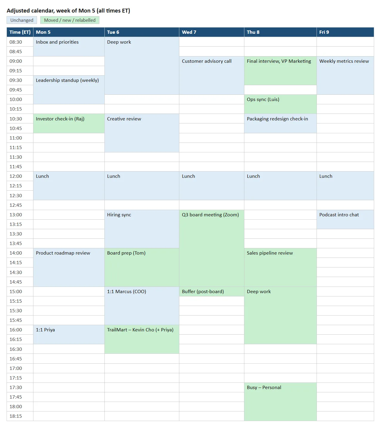 Adjusted calendar for Monday 5 to Friday 9, with moved or new meetings shaded green and unchanged meetings shaded blue