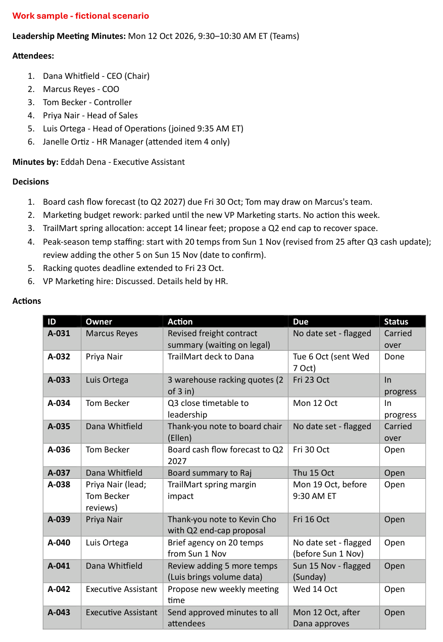 One-page leadership meeting minutes with the attendees, six decisions and a table of actions A-031 to A-043 showing owner, due date and status