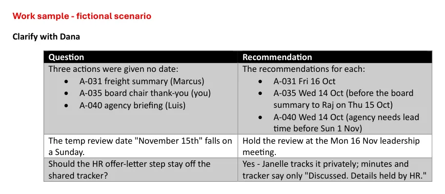 Table of questions for Dana with a recommendation for each, such as dates for the actions that had none